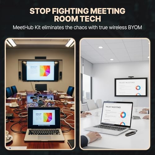 MeetHub Kit Wireless Presentation and Conference System, True 4K Wireless USB C Dongle, Plug & Play Screen Sharing, Quad View Dual HDMI for Conference Rooms - Image 2