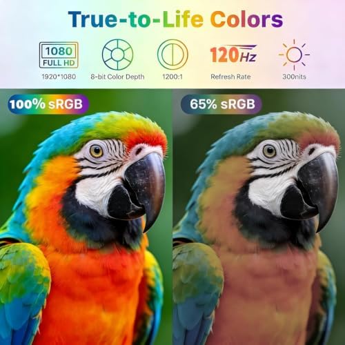 18.5 Inch Large Portable Monitor for Laptop, 120Hz 1080P FHD IPS Portable Travel Second Screen Display for/Phone/Xbox PS4/5, 125% sRGB, Dual Speakers, VESA & Storage Bag (18.5') - Image 5