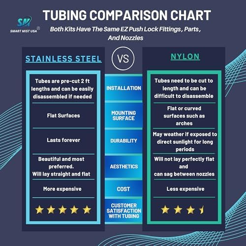 App Controlled High Pressure Misting Mister System Kit 1000 PSI Stainless Steel Tubing DIY Patio Greenhouse (60' w/ 30-006" Nozzles for Most Hot Climates, Nyon Tubing) - Image 3