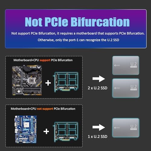 GLOTRENDS PU21 Dual U.2 SFF-8639 SSD to PCIe 3.0 X8, Bifurcation Required - Image 4