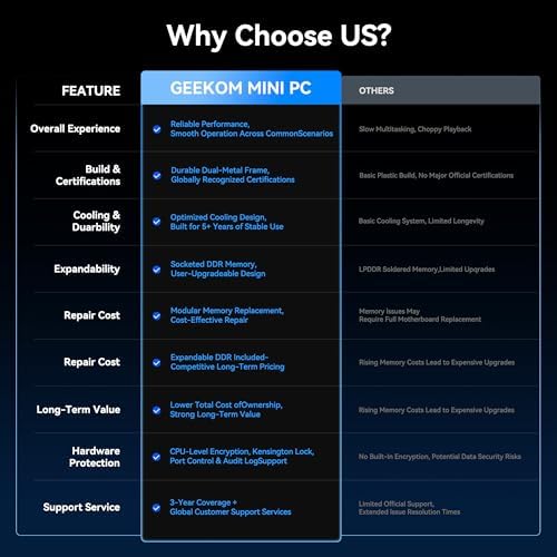 GEEKOM IT12 Mini PC,Intel i3-12300HE(Beats i5-12450H),16GB RAM,256GB SSD - Image 6