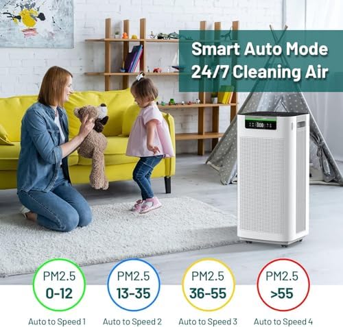 Air Purifier for Home & Office with True HEPA Filter, Cover Up to 3,800 Ft² - Image 3