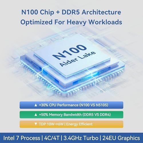 LincStation N2 6-Bay NAS Server, Intel N100 16GB LPDDR5 RAM, 10GbE NAS Storage, 2X SATA Bays, 4X M.2 NVMe Slots, DIY NAS for Plex, Docker, Private Cloud, Unraid Starter License Included, Diskless - Image 4