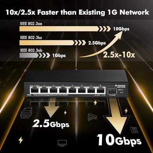 MokerLink 8 Port 2.5 Gigabit Managed Switch with 10G SFP+ Slot, 8 x 2.5G Base-T Ports Compatible with 10/100/1000Mbps, Mini Size Metal Managed Fanless Network Switch - Image 3