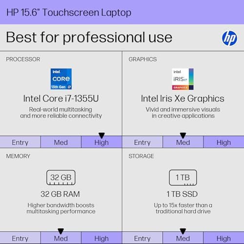 HP 15.6" FHD Touchscreen Business Laptop, Intel 10-Core i7-1355U(up to 5.0 GHz), 32 GB RAM, 1 TB SSD, Intel Iris Xe Graphics, Wi-Fi 6, HD Camera, HDMI, Fast Charge, Microsoft Copilot, Windows 11 Pro - Image 2