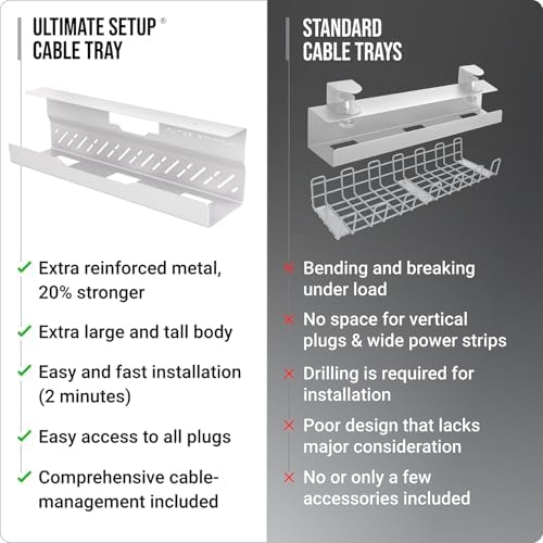 Under Desk Cable Management Tray no Drill – Wire Management - Cord Organizer – Huge Load Capacity – Under Desk Cable Tray no Drill (White, 1 piece Set) - Image 7