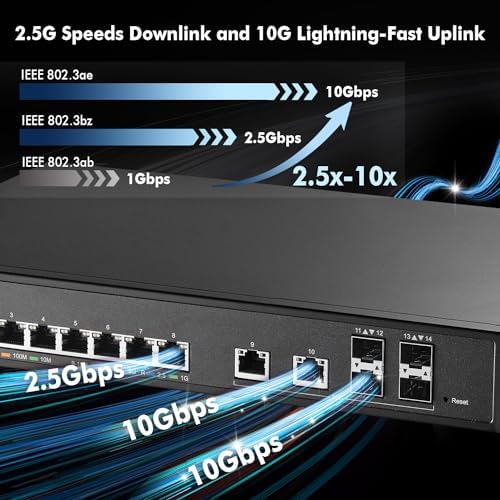 MokerLink 8 Port 2.5 Gigabit Managed Switch, 2x10G Ethernet Ports, 4x10G SFP+ Ports, Web/CLI L3 Managed, Desktop|Rackmount Network Switch - Image 3