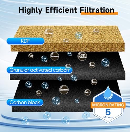 PUREPLUS 2-Stage Whole House Water Filter, KDF Carbon & Coconut Carbon - Image 3