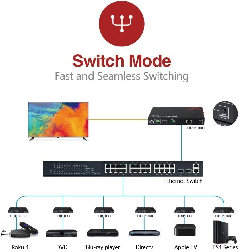 AV Access AV Over IP Decoder 1080P, HDMI Output for Multi-Screen(HDIP100D) - Image 4