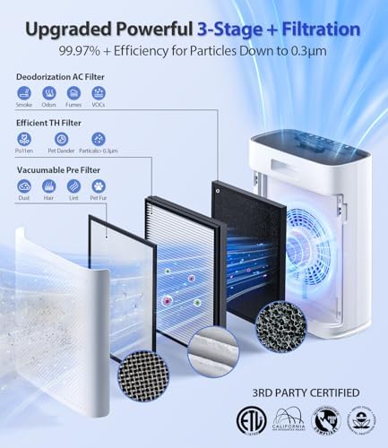 Air Purifiers for Home Large Room, Up to 2400 Ft² with HEPA Filter - Image 4