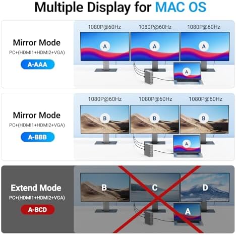 ACASIS USB C Docking Station Dual Monitor, 16-in-1 Laptpop Docking Station with 2* HDMI,VGA,2.5G Ethernet,SD/TF10Gbps USB-C 3.1,3.5mm Audio,PD100W,USBC Hub for Dell/Lenovo/HP/ThinkPad (Sliver) - Image 4