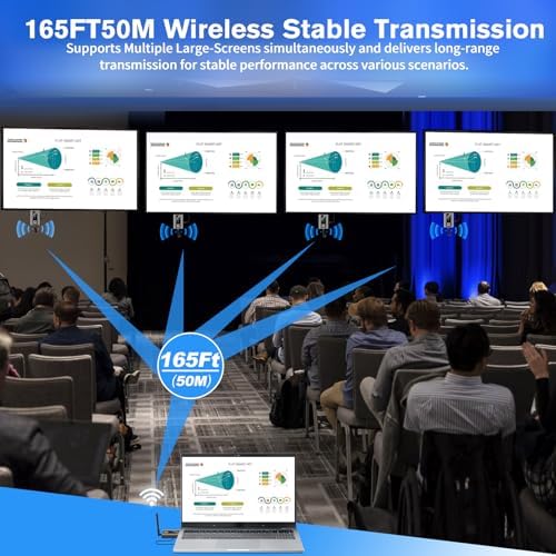 Upgraded Wireless HDMI 4 Receivers and Transmitter with LED Screen, Up to 6 RXs,165FT Plug & Play 1080P HD Output 5.8GHz Extender for TV Box/Laptop/Projector/Camera to Multiple Screens - Image 5