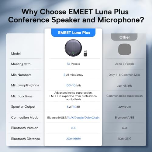 EMEET Luna Plus Conference Speaker and Microphone w/ 8 Mics, 360° Voice Pickup - Image 3