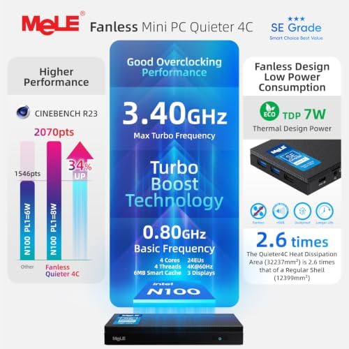 MeLE SE Grade Quieter 4C Fanless Mini PC N100 (up to 3.4GHz 8GB 128GB - Image 2
