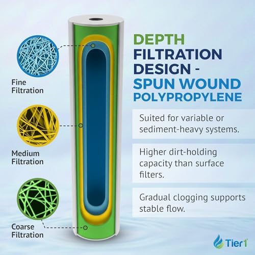 Tier1 20 Micron 4.5" × 20" Filter Replaces DGD-7525-20, 155356-43, 25-Pack - Image 6