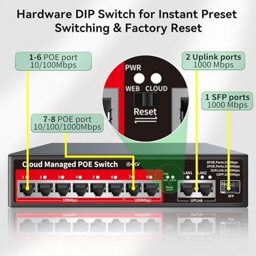 8 Port PoE+ Switch | Easy Smart Managed Ethernet Switch | Support VLAN, QoS | 120W Total PoE Budget | Fanless Metal | Plug & Play (Desktop/Wall Mount) - Image 3