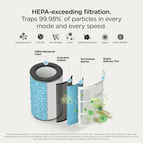 Shark BreatheClear Max Smart Air Purifier, HP362BK, Charcoal - Image 6