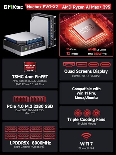 GMKtec EVO-X2 AI Mini PC AMD Ryzen Al Max+ 395 Up to 5.1GHz, 16C/32T - Image 2