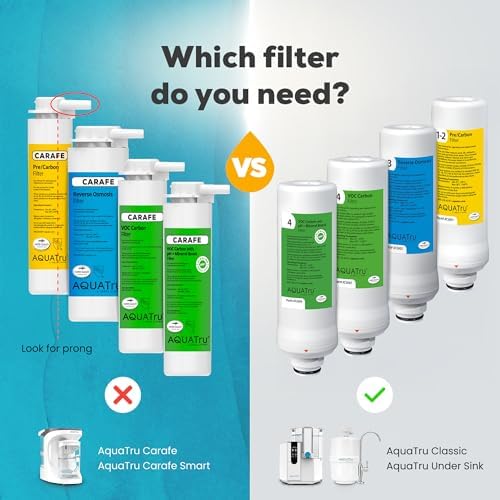AquaTru Reverse Osmosis Filter (Stage 3) – Compatible with AquaTru Classic, Classic Smart & Under Sink Purifier Models - Image 2