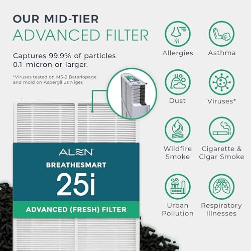 Alen 25i HEPA Air Purifier, Advanced Filter, Covers 800 Sq Ft - Image 2