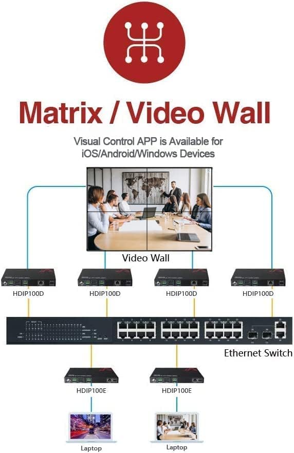 AV Access AV Over IP Decoder 1080P, HDMI Output for Multi-Screen(HDIP100D) - Image 5