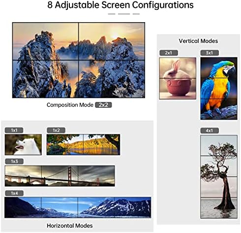 MT-VIKI 4K Video Wall Controller 2X2 with 2 HDMI Input+ 4 HDMI Output, TV Wall Controller 4K30Hz Support Point-to-Point Display + 180° Degree Rotate + 3.5MM Audio [Non-Stretching & Non-deforming] - Image 4