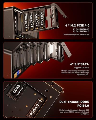 AOOSTAR WTR MAX 11 Bays NAS Mini PC, AMD R7 PRO 8845HS NO RAM NO SSD Mini Computers, 6 * 2.5/3.5 Inch SATA HDD+5*M.2 2280 SSD, 2 * 10GbE, 2 * 2.5GbE, OCuLink, 4K HDMI - Image 4