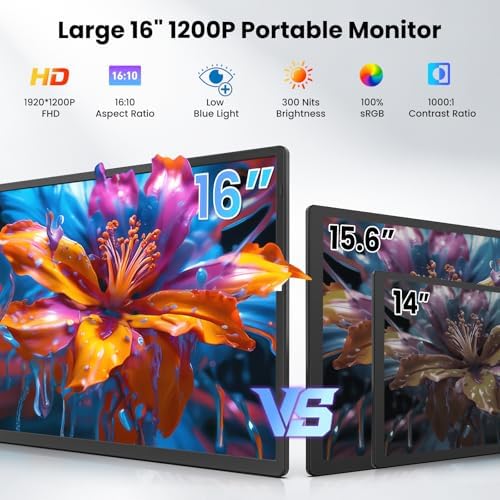 16.1" Portable Monitor for Laptop - 1200P FHD, Ultra-Thin Laptop Screen Extender Horizontal Vertical with 360° Rotating Detachable Stand, Plug & Play, Dual Travel Monitor for Laptop Wins Mac Chrome - Image 2