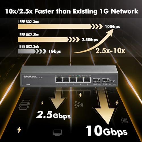 MokerLink 5 Port 2.5Gigabit Ethernet Switch with 2x10G SFP Slot, 5 x 2.5G Base-T Ports, VLAN Isolation, Metal Unmanaged Fanless Small Network Switch - Image 3