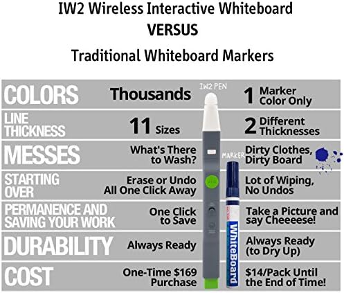 IPEVO IW2 Wireless Interactive Whiteboard System. Teach from Home, Play at Home, Short Pen, Model Number: 5-876-1-01-00 - Image 7