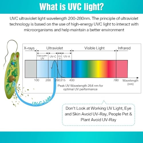 1 Pack 6W UVC Light with Ozone, for Shoes Closet Cabinet Bathroom - Image 2