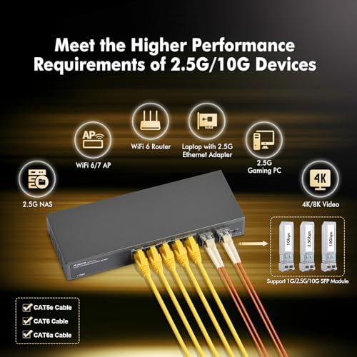 MokerLink 5 Port 2.5Gigabit Ethernet Switch with 2x10G SFP Slot, 5 x 2.5G Base-T Ports, VLAN Isolation, Metal Unmanaged Fanless Small Network Switch - Image 5