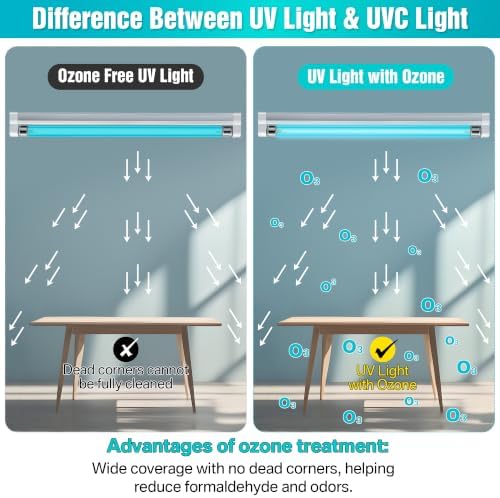 2 Pack 6W UVC Light with Ozone, for Shoes Closet Cabinet Bathroom - Image 4