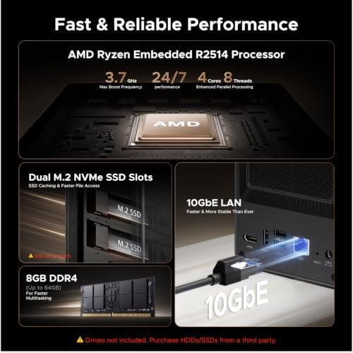 UGREEN DXP2800 GT NAS for Smart Home Enthusiasts, Creators & Freelancers - Image 2