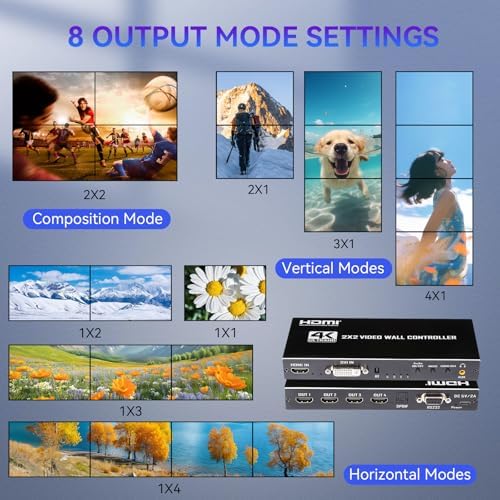 4K HDMl Video Wall Controller 2x2 Transform 4 TV Screens into a Single Wall Display Support HDMI & DVI Input RS232 Serial Control 8 Splicing Modes 180° Rotate Audio Extractor - Image 3
