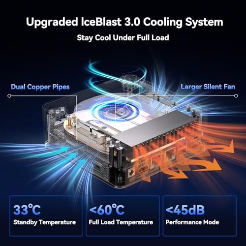 GEEKOM IT13 MAX AI Mini PC, Intel Ultra 9 185H (65W), DDR5 16GB 1TB SSD - Image 6