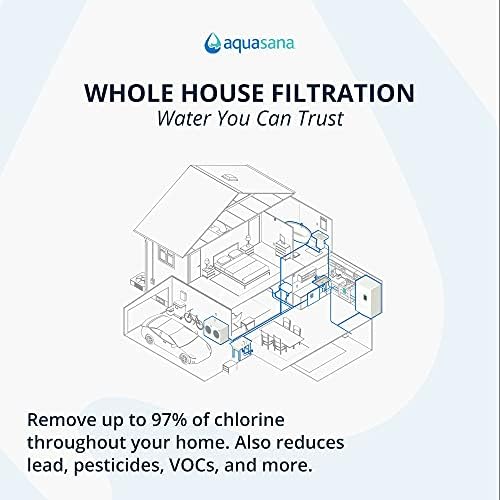 Aquasana Whole House Replacement Pre-Filters | 4 Count | EQ-304 White - Image 5