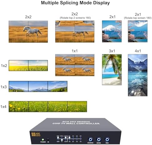 ISEEVY 4K60 Video Wall Controller 2x2 UHD TV Wall Controller 1X2 2X1 1X3 3X1 1X4 4X1 Support HDMI USB-C 4K60 Inputs and 4X HDMI 4K Outputs for max 4 TVs into 1 Wall - Image 3
