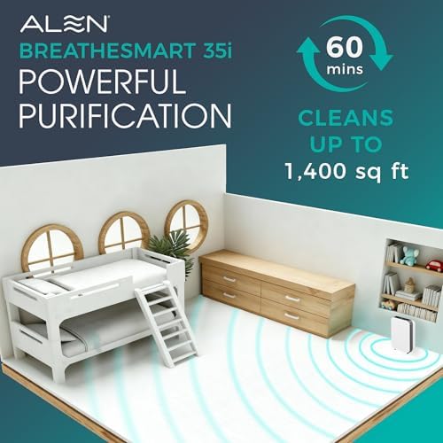 Alen 35i HEPA Air Purifier, Essential Filter, Covers 1,400 Sq Ft - Image 3