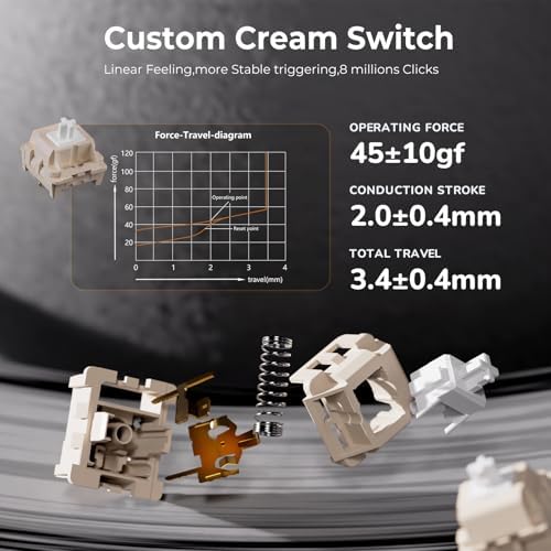 RK ROYAL KLUDGE R75 Wireless Mechanical Keyboard, 75% Percent Custom Gaming Keyboard Gasket Mount RGB Backlit with Knob & PBT Keycaps, BT5.1/2.4GHz/USB-C, Hot Swappable Cream Switch, White - Image 7