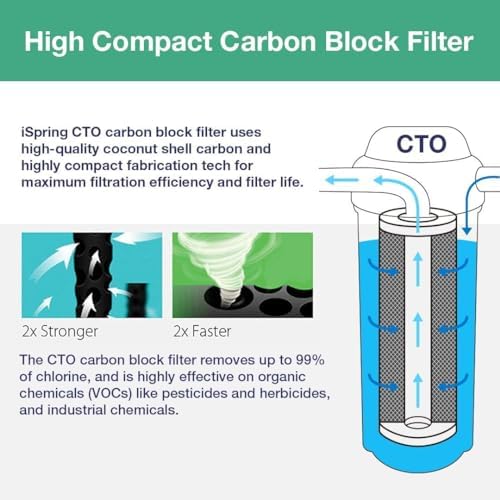 iSpring F2WGB22BM 4.5" x 20" 2-Stage Whole House Water Filter - Image 3