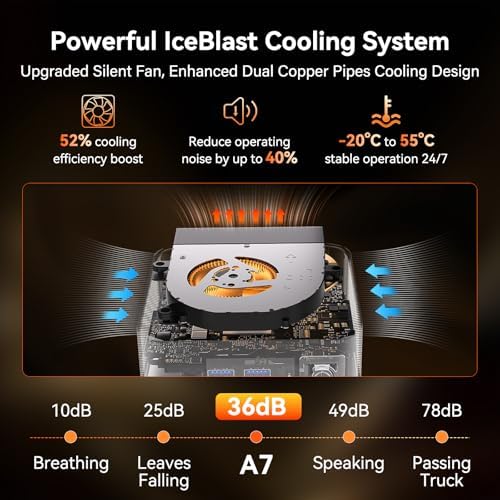 GEEKOM A7 Mini PC,AMD Ryzen 5 7535HS, 16GB DDR5&1TB SSD (Expandable) - Image 6