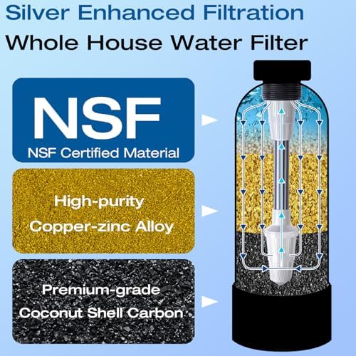 H&G Lifestyles Whole House Water Filter System 700,000 Gallons - Image 5