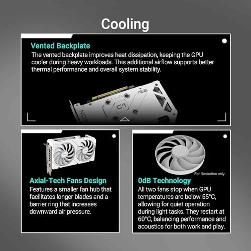 ASUS Dual Radeon RX 9060 XT 16GB GDDR6 White Edition Gaming Graphics Card - Image 3