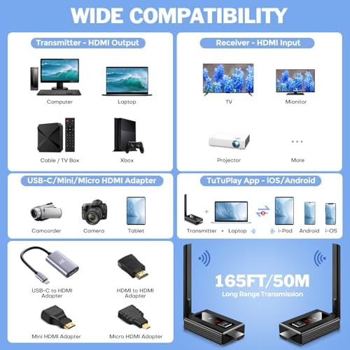 Upgraded Wireless HDMI Transmitter and Receivers with LED Screen,165FT Plug & Play 1080P HD Output 5.8GHz Extender for TV Box/Laptop/Projector/Camera to Multiple Screens Black - Image 2
