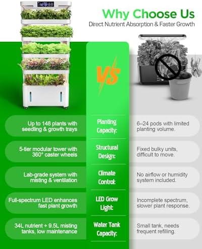 Woolooloo Large Hydroponics Growing System Kit, 5-Tier Indoor Herb Garden with Smart Climate Control, Auto Misting, Full Spectrum Grow Light, Vertical Hydroponic System for Home or Commercial - Image 6