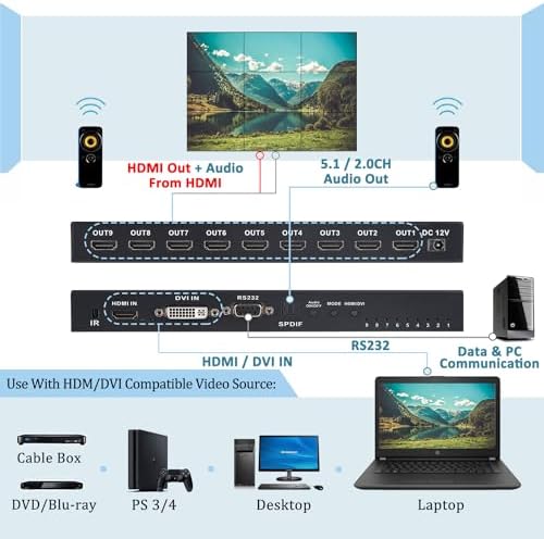 Video Wall Controller 3x3, TV Wall Processor, 4K x 2K HDMI Multi-Screen Splicing Processor, Support Support 1-Way HDMl or DVI Input and 9 HDMl Output Support Images Stitching 3x2 2x3 2x2 4x2 2x4 etc - Image 6
