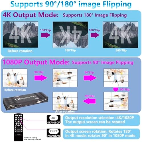 4K 3x3 HDMI/DVI/USB-C Video Wall Controller 9-Channel TV Wall Processor Support 1HDMI/DVI/Type-C USB In 9HDMI Out 90°/180° Rotate SPDIF Audio RS232 Remote 17 Splicing Modes 4×2 3×2 2×2 2×3 2×4 4×1 etc - Image 4