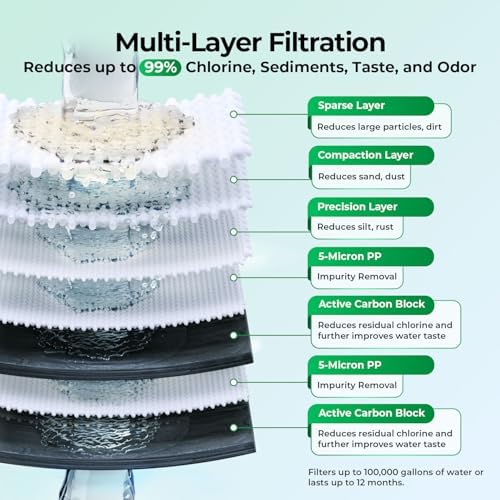 iSpring WGB32B Commercial-Grade Whole House Water Filter System - Image 3