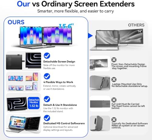 Laptop Screen Extender, 15.6" FHD IPS,1.52 lb Portable Screen, Detachable - Image 3